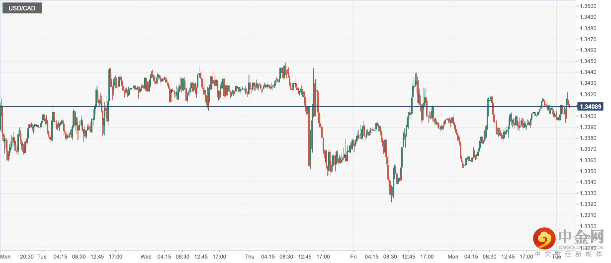 USD_CAD.png