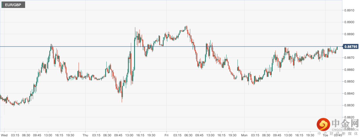 EUR_GBP.png