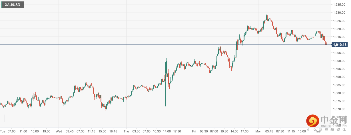 XAU_USD.png