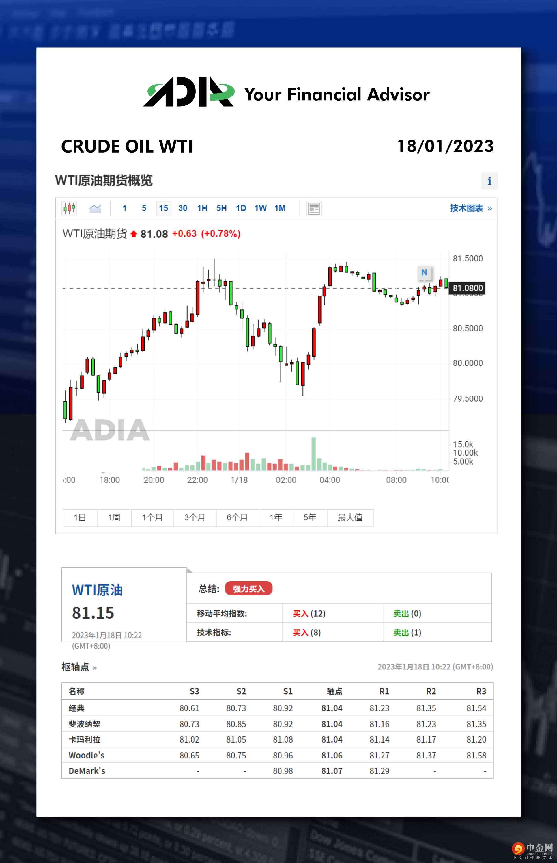 WeChat 