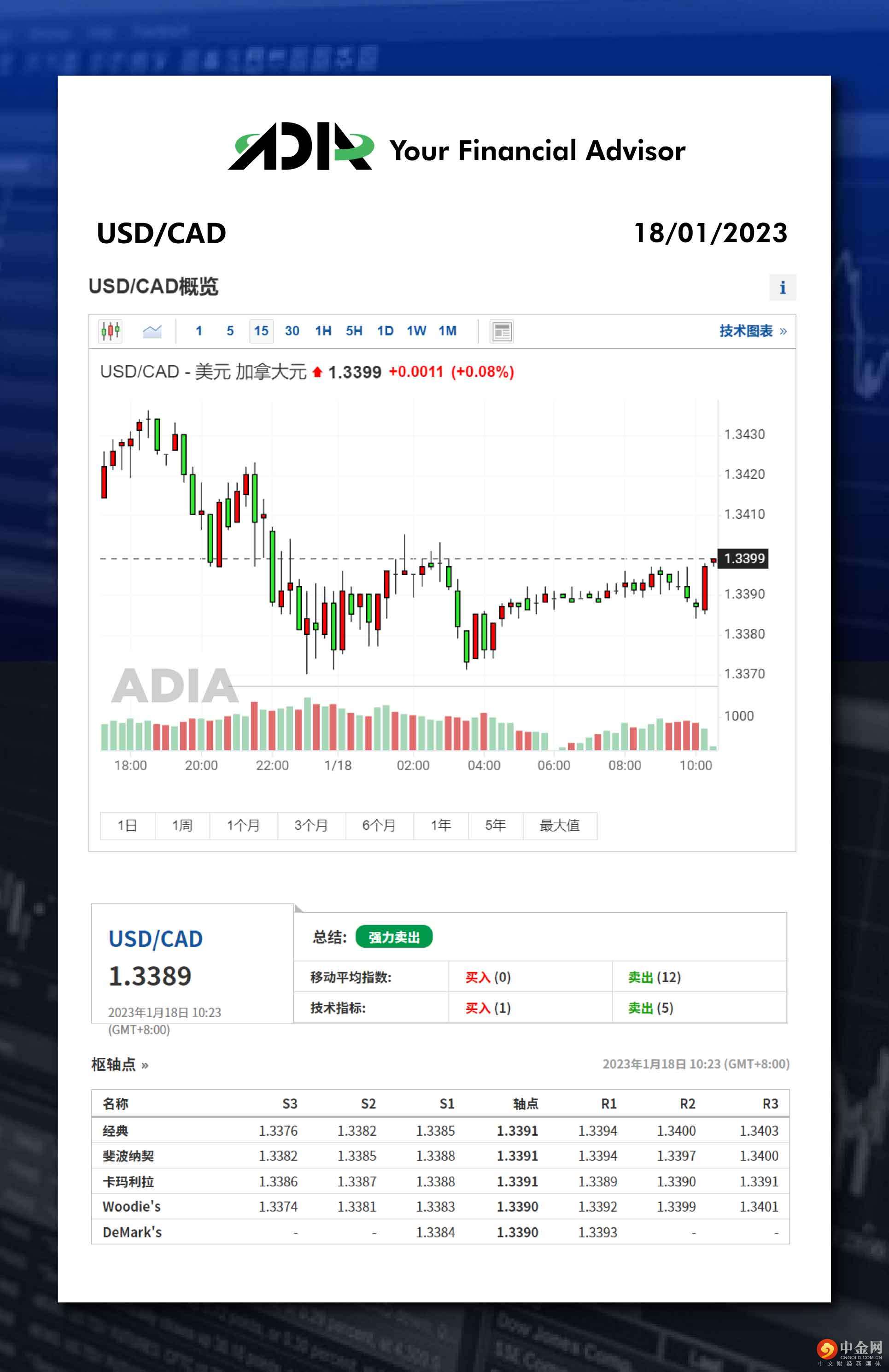 ADIA 每日金融分析报告-外汇新闻-中金网