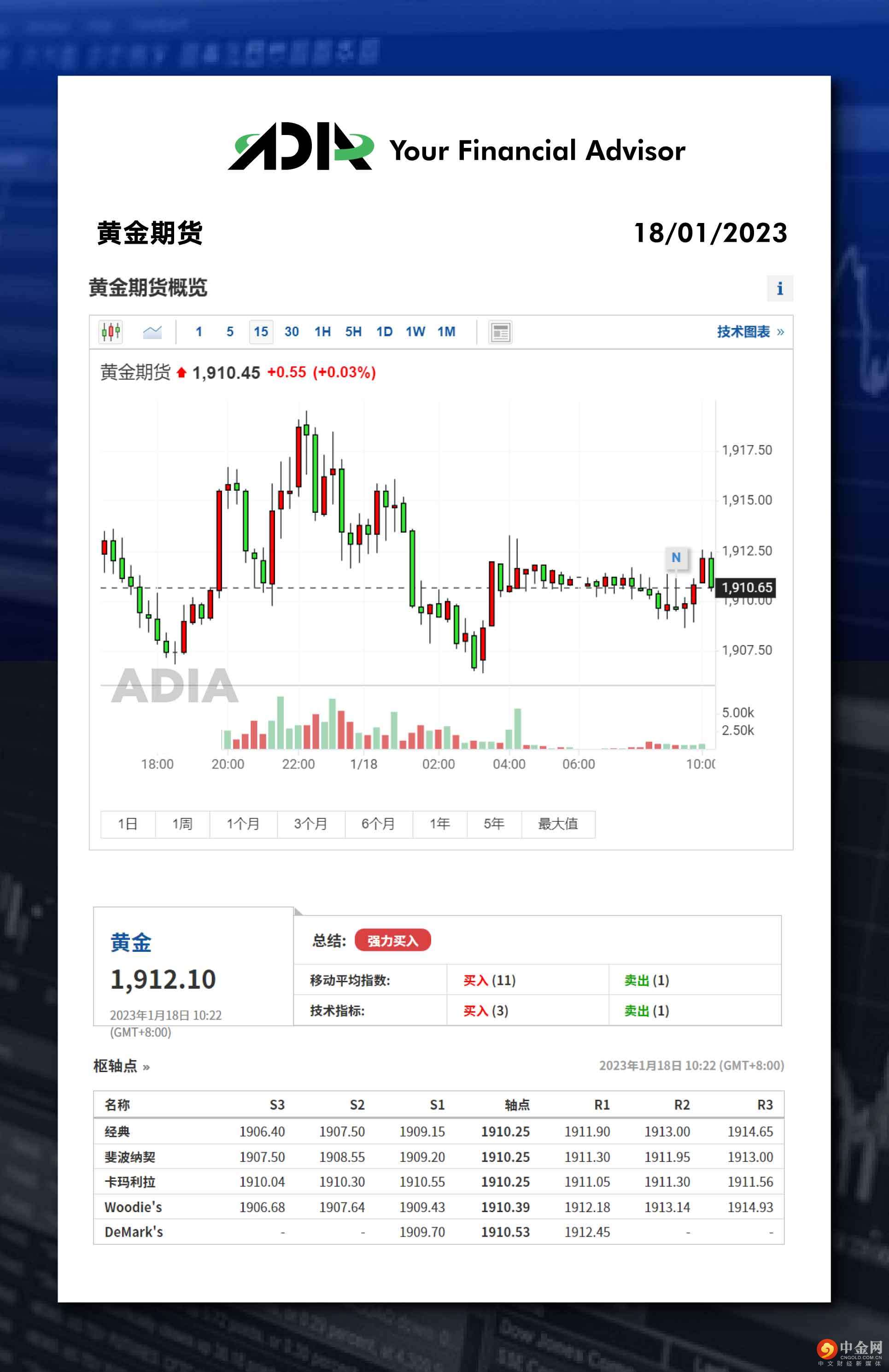 WeChat 