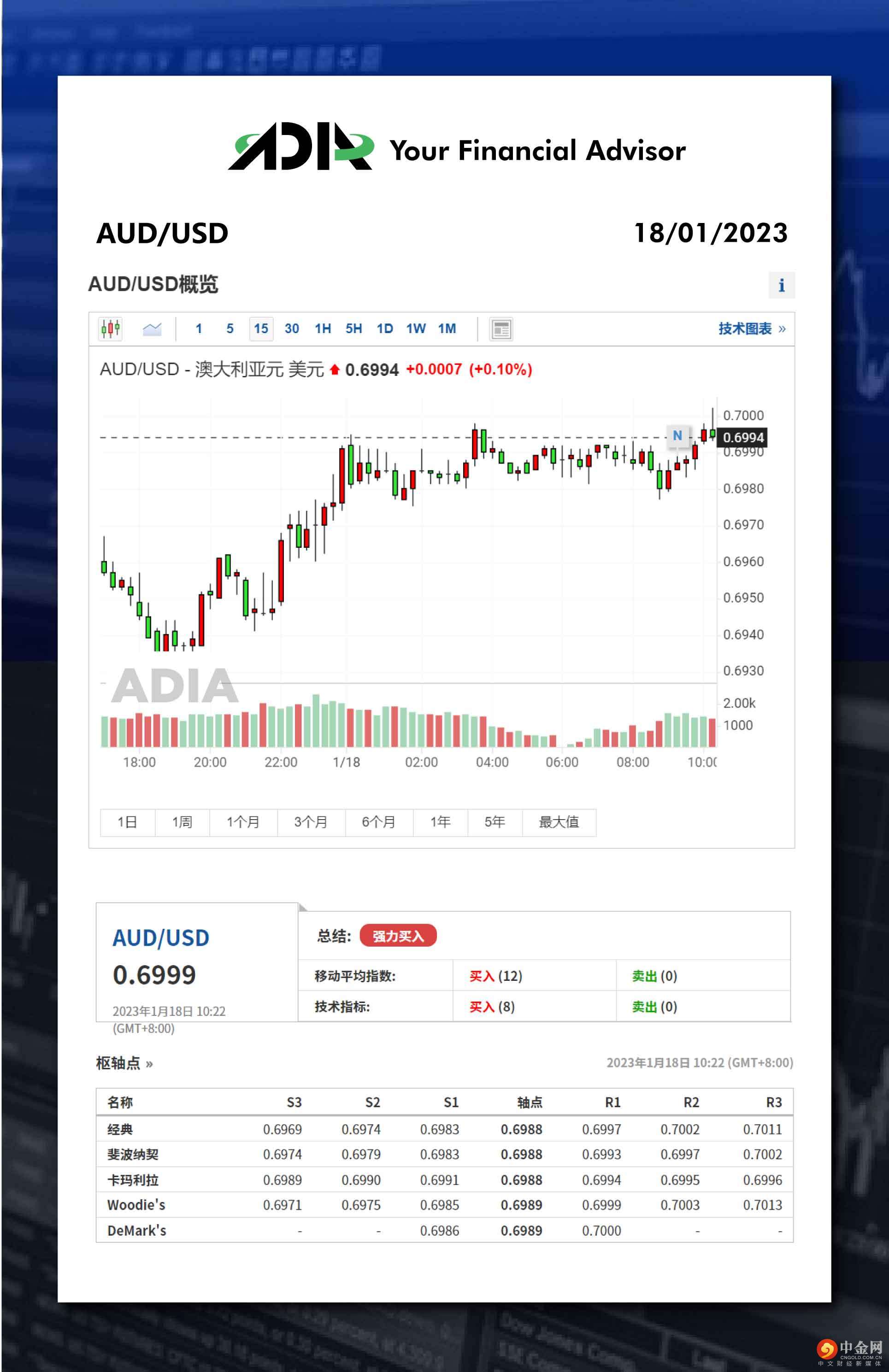 WeChat 