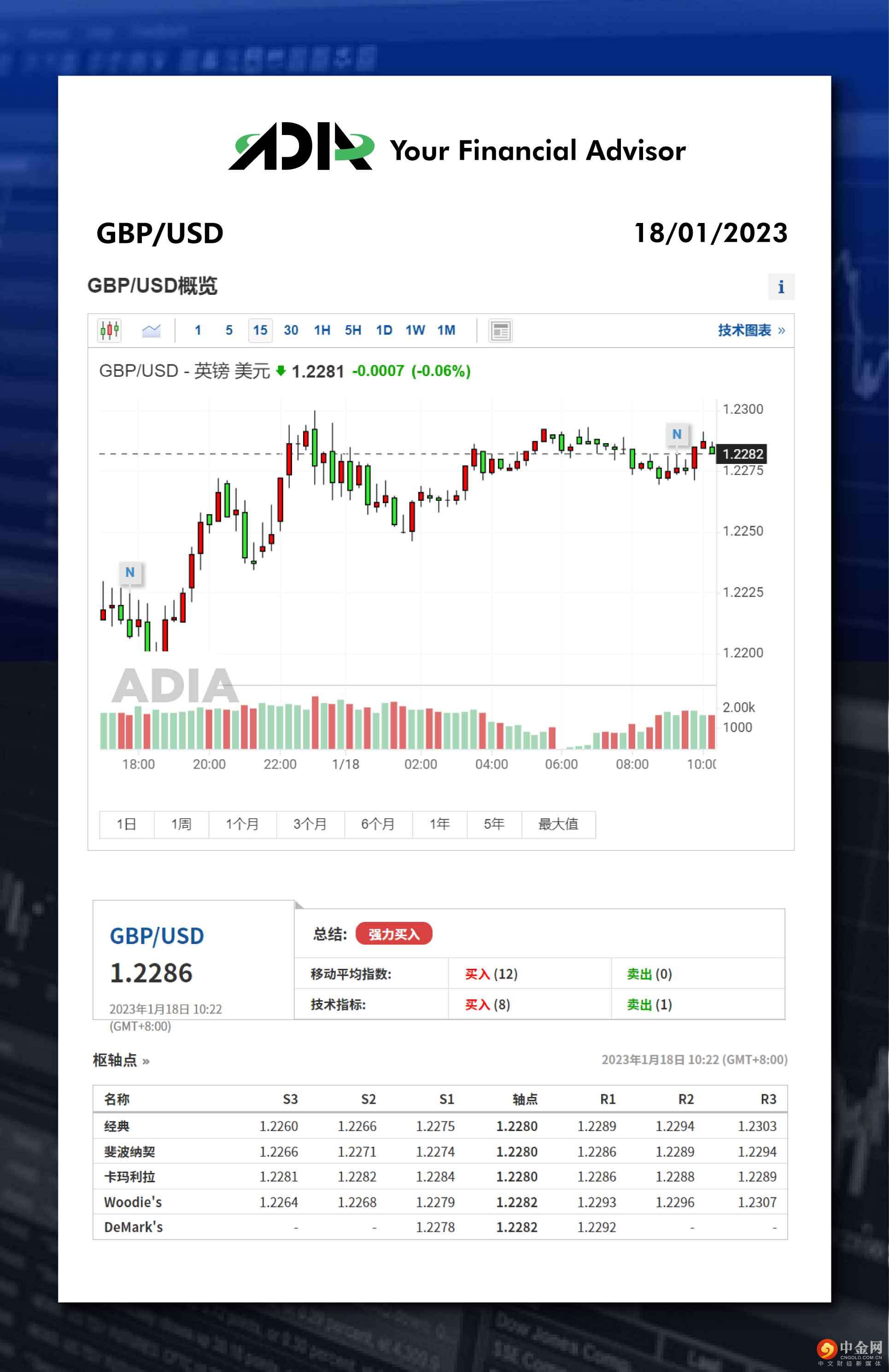 ADIA 每日金融分析报告-外汇新闻-中金网