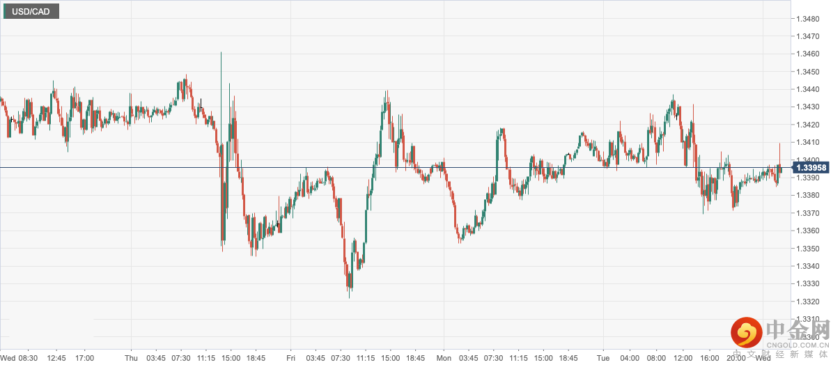 USD_CAD.png