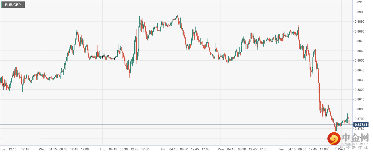 EUR_GBP.png