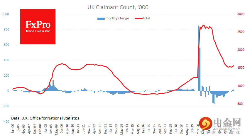 UK_ClaimantCount_230117.png