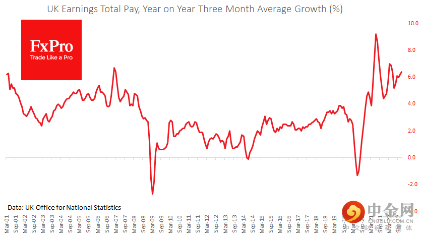 UK_Earnings_230117.png