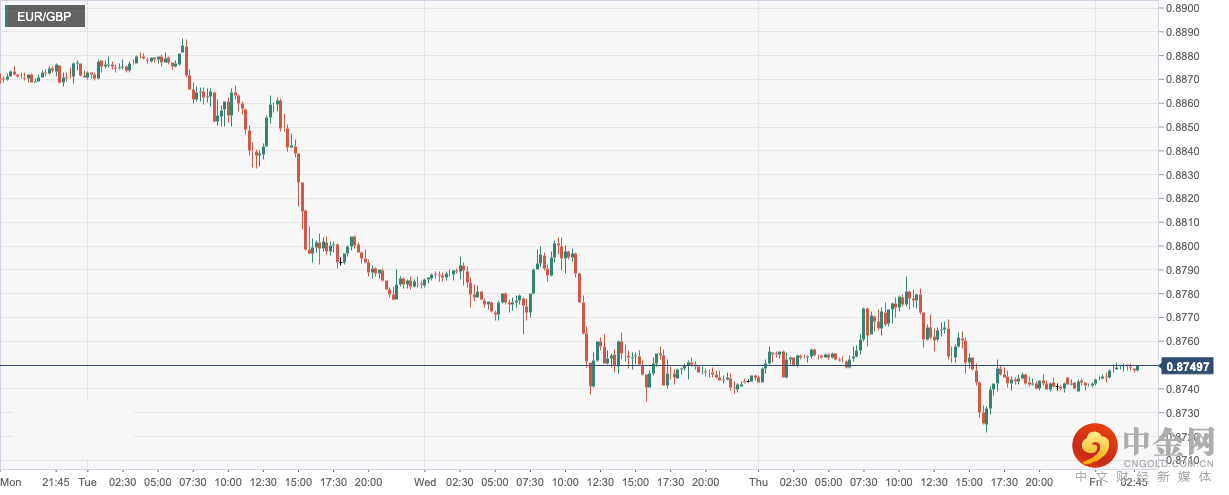 EUR_GBP.png