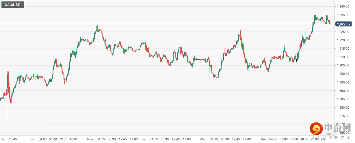 XAU_USD.png