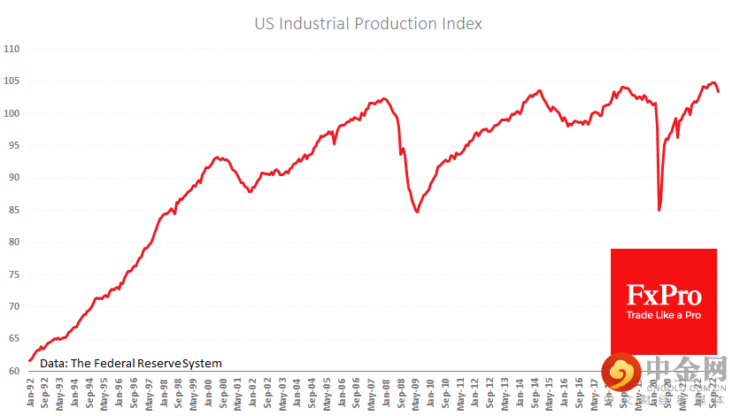 US_IndustrialProduction_230119.png