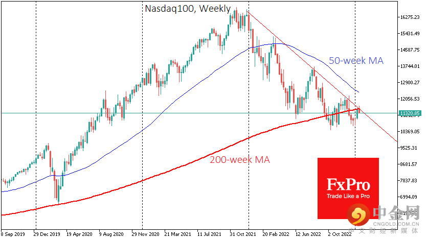 USNDAQ100Weekly_230119.png