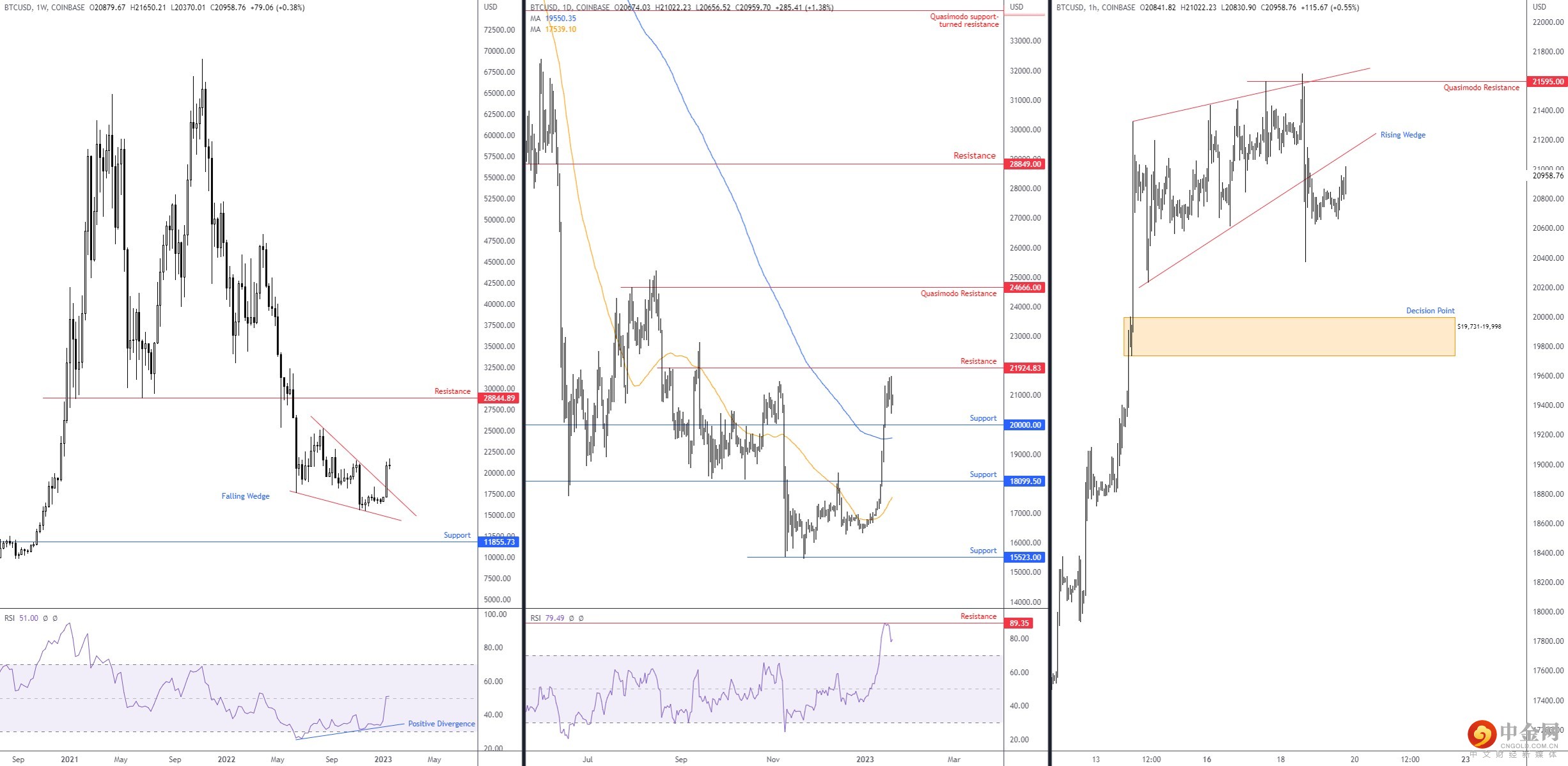 BTC 