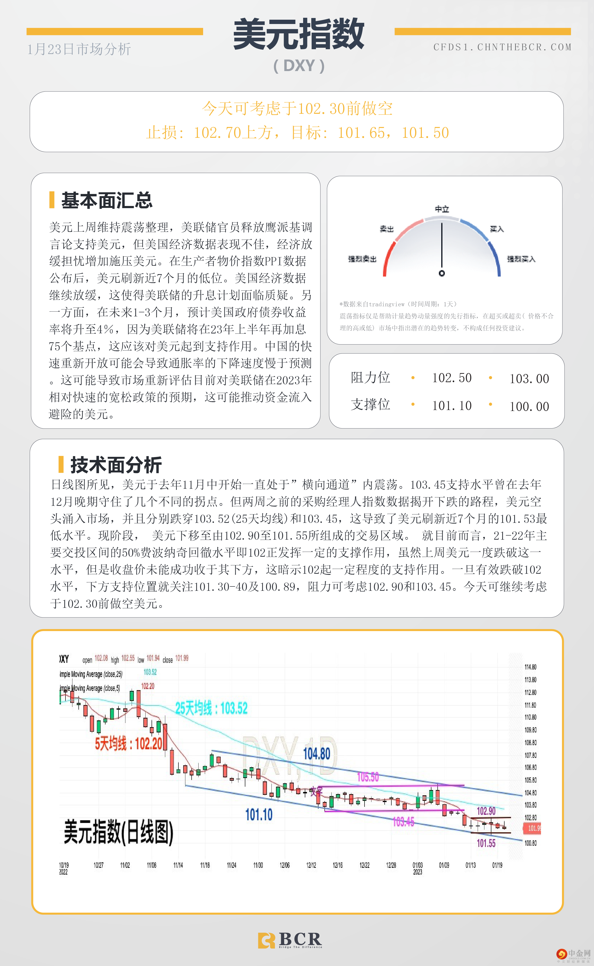 每日分析模板 