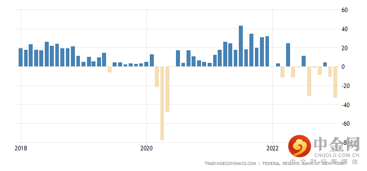 united-states-ny-empire-state-manufacturing-index.png