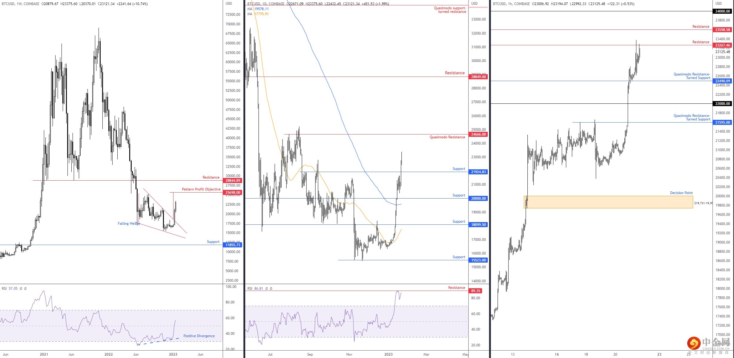 BTC 
