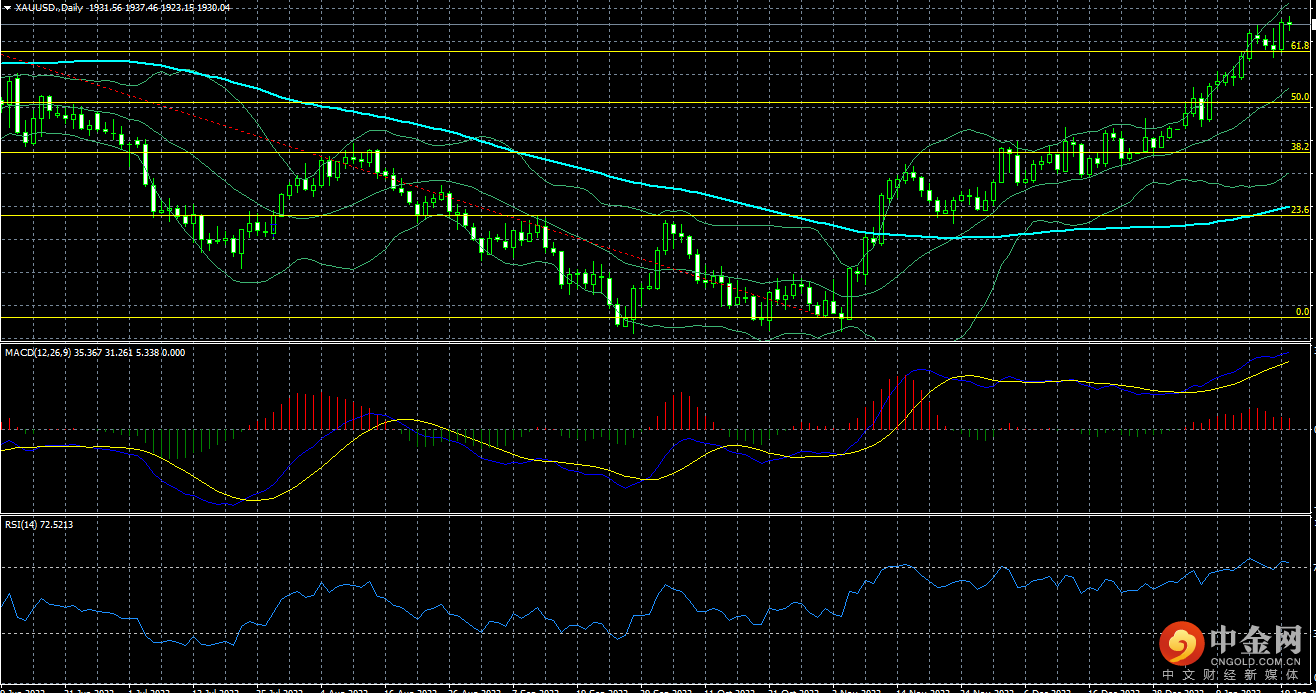 XAUUSD0123.png