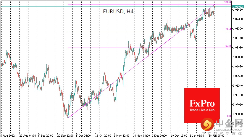 EURUSDH4_230123.png