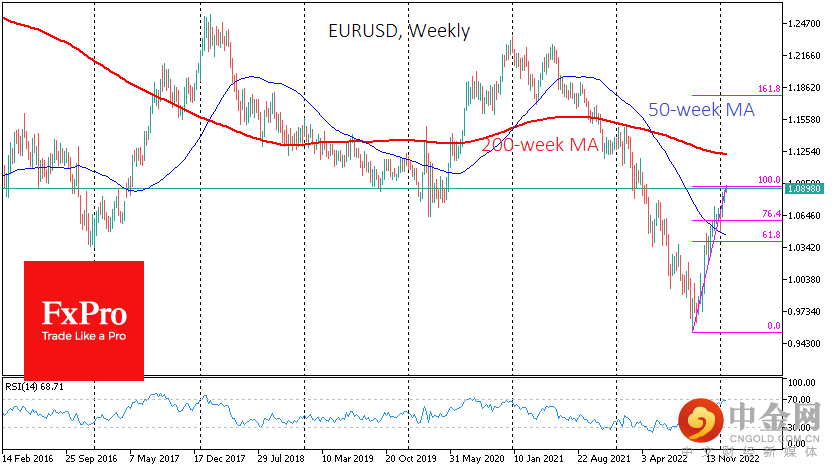 EURUSDWeekly_230123.png