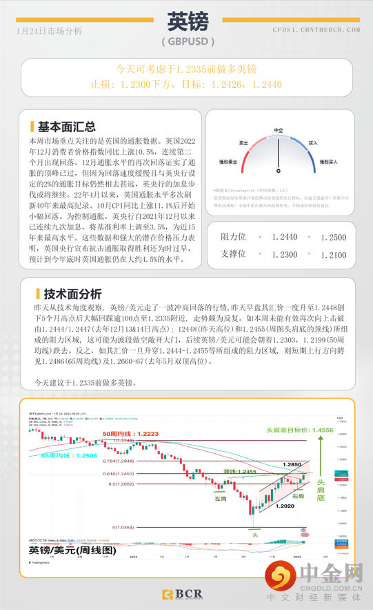 每日分析模板 