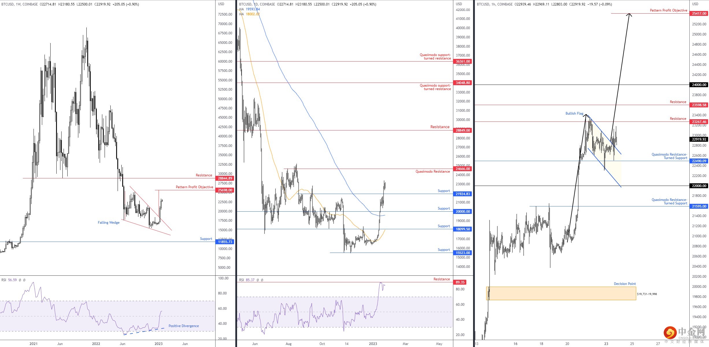 BTCUSD 
