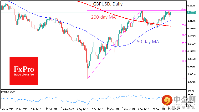 GBPUSDDaily_230126.png GBPUSDDaily_230126.png