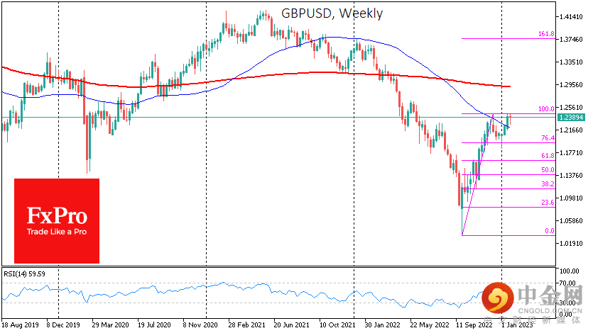 GBPUSDWeekly_230126.png GBPUSDWeekly_230126.png