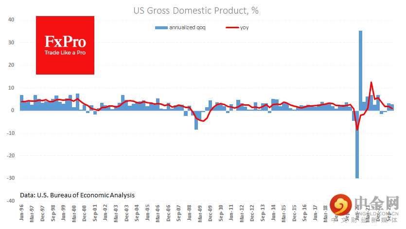 US_GDP_230126.png US_GDP_230126.png