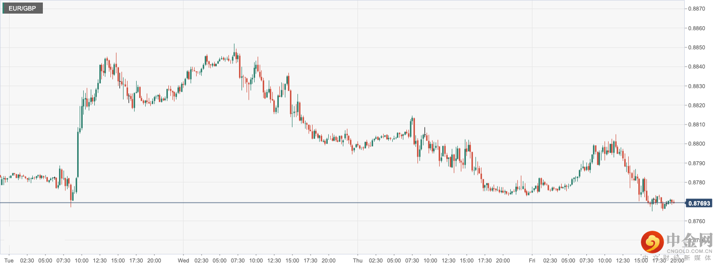 EUR_GBP.png