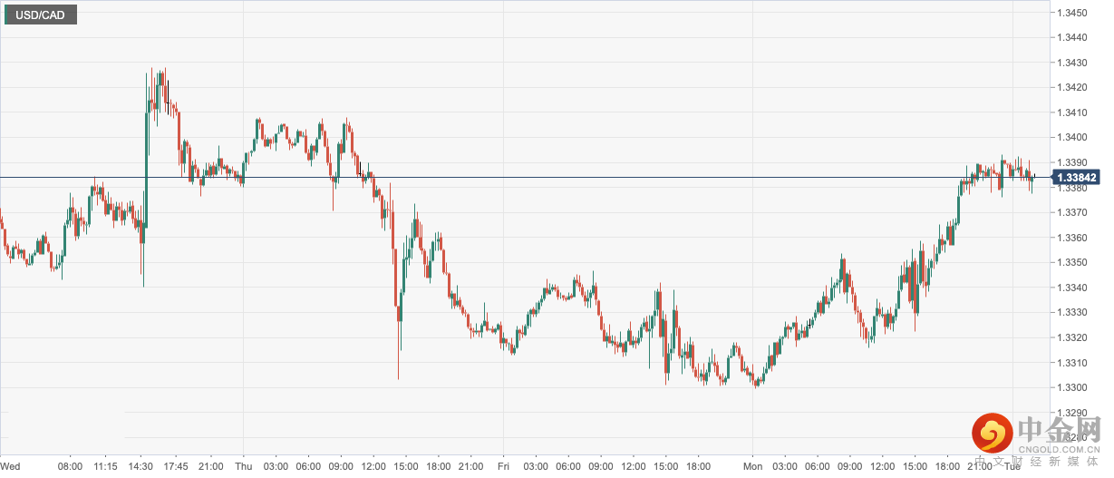 USD_CAD.png