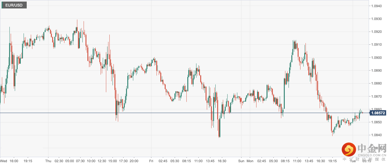 EUR_USD.png