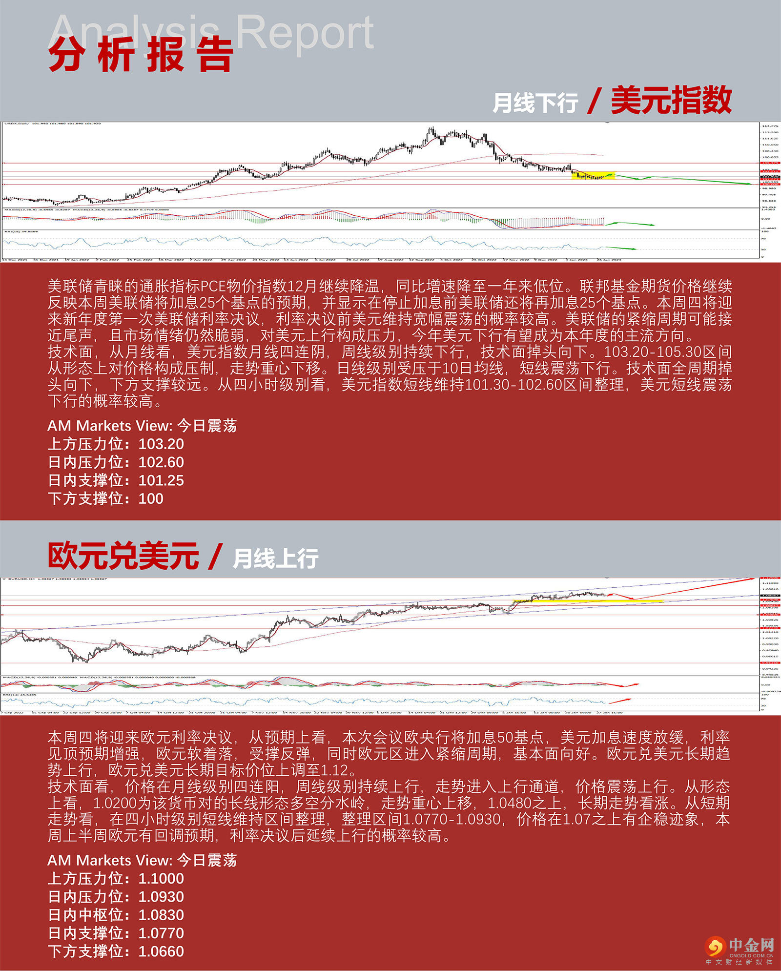 1.31AMMARKETS分析报告（超级央行周，非美短线回调，黄金高位横盘）_03.jpg