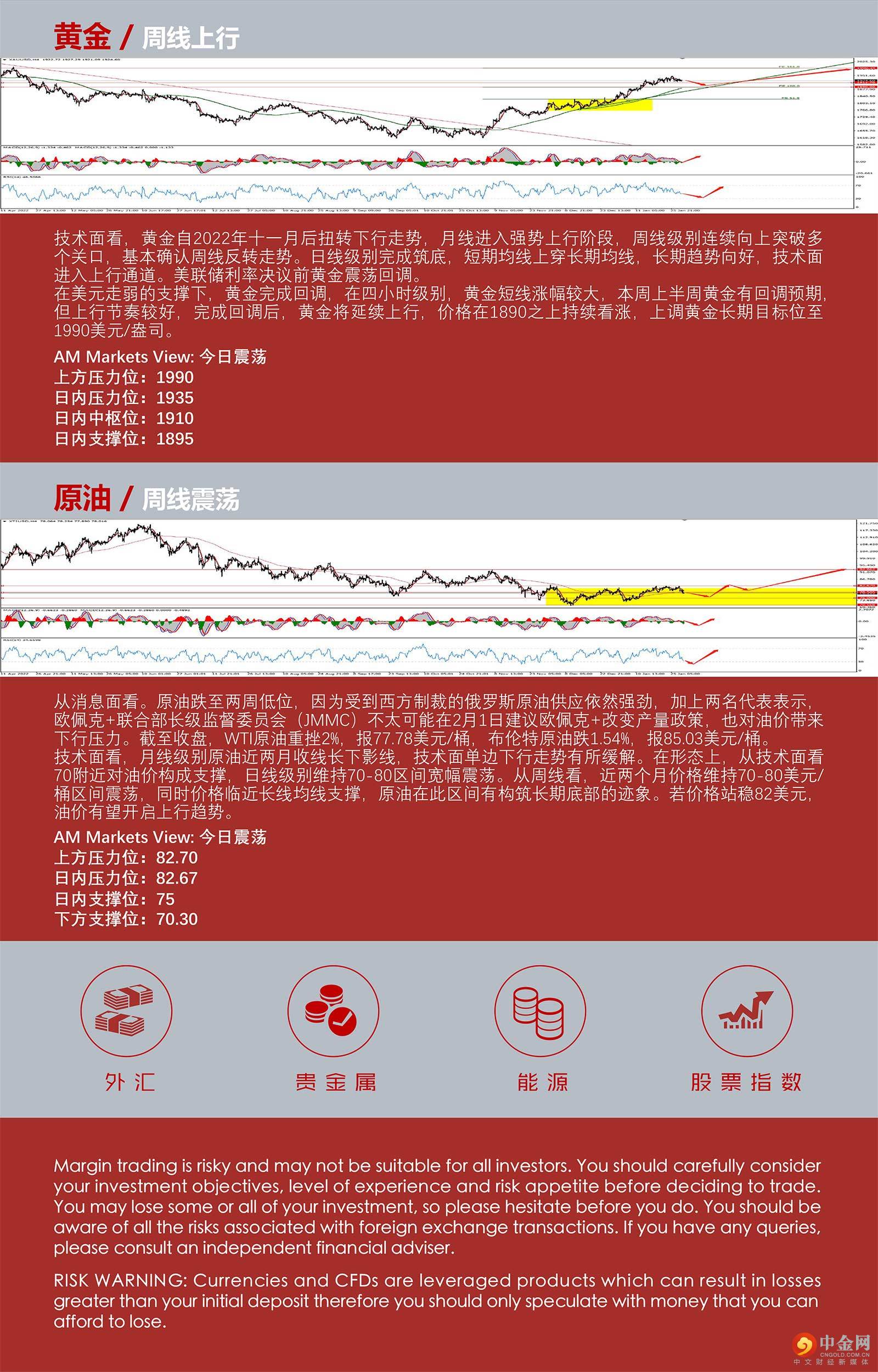 1.31AMMARKETS分析报告（超级央行周，非美短线回调，黄金高位横盘）_05.jpg