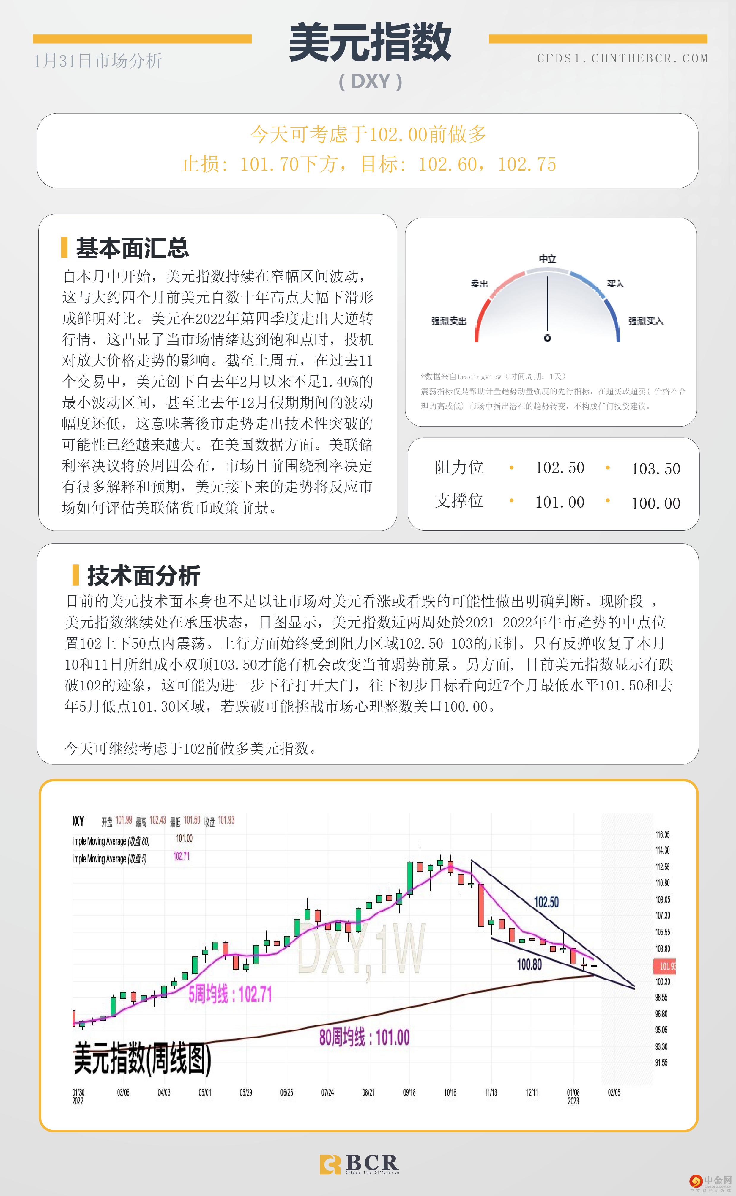 每日分析模板 