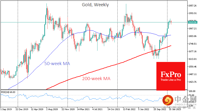 GOLDWeekly_230131.png