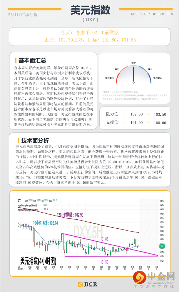 BCR每日早评及分析- 