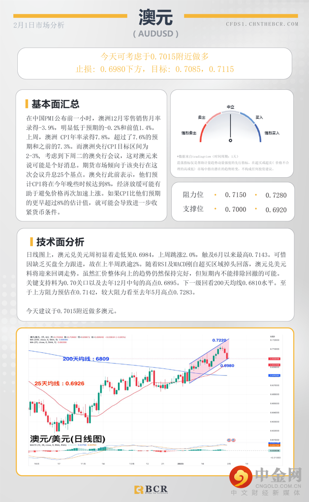 BCR每日早评及分析- 