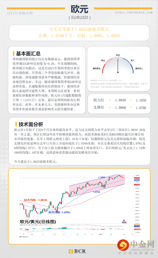 BCR每日早评及分析- 