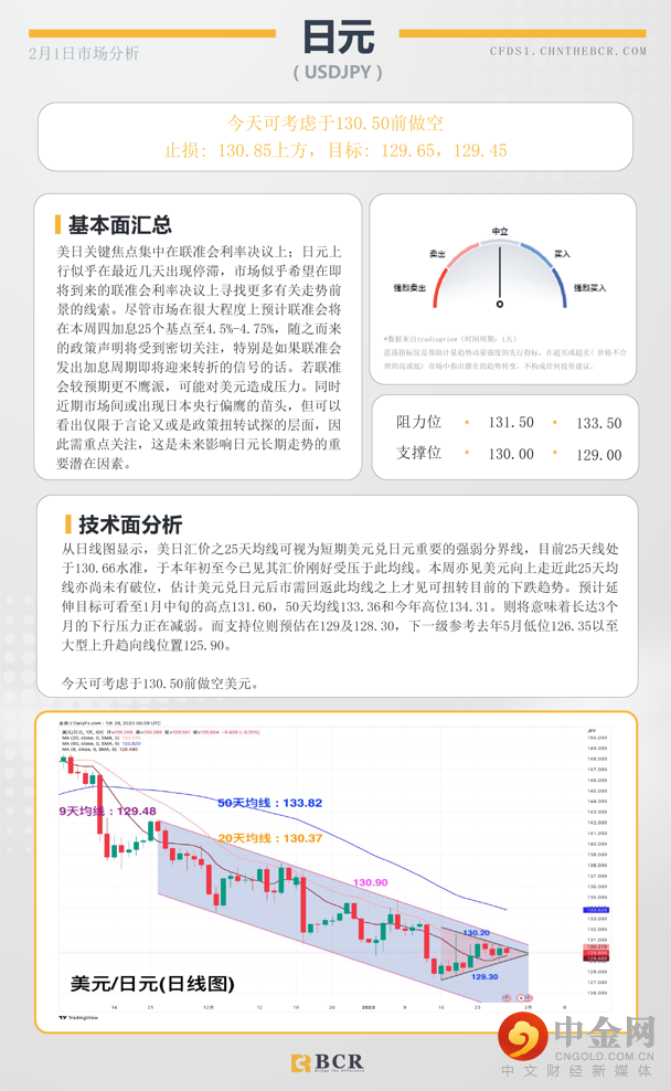 BCR每日早评及分析- 