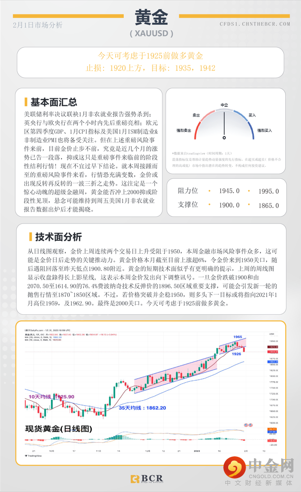 BCR每日早评及分析- 