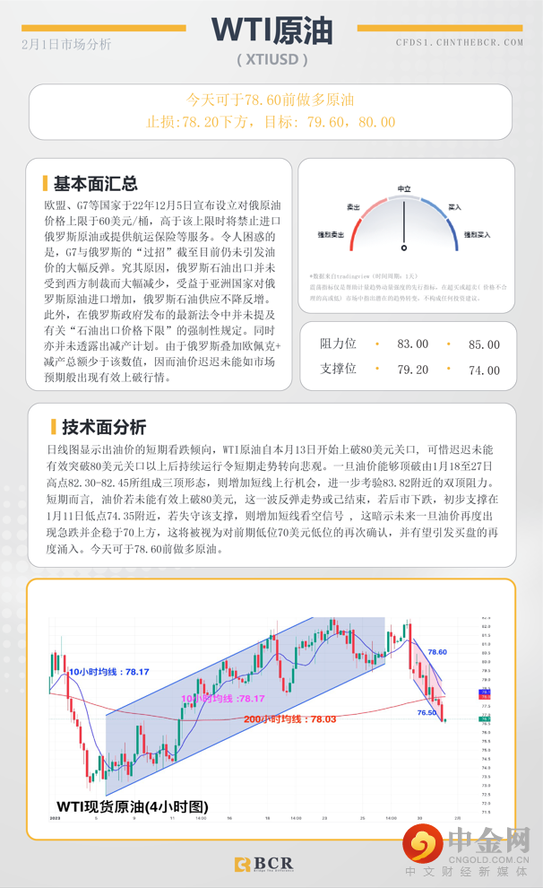BCR每日早评及分析- 