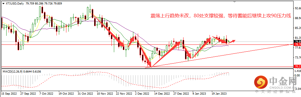 美油.png 美油.png