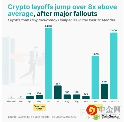 比特币迎来金叉之际陷入停滞,加密货币能重回牛市吗?_2 比特币迎来金叉之际陷入停滞,加密货币能重回牛市吗?_2