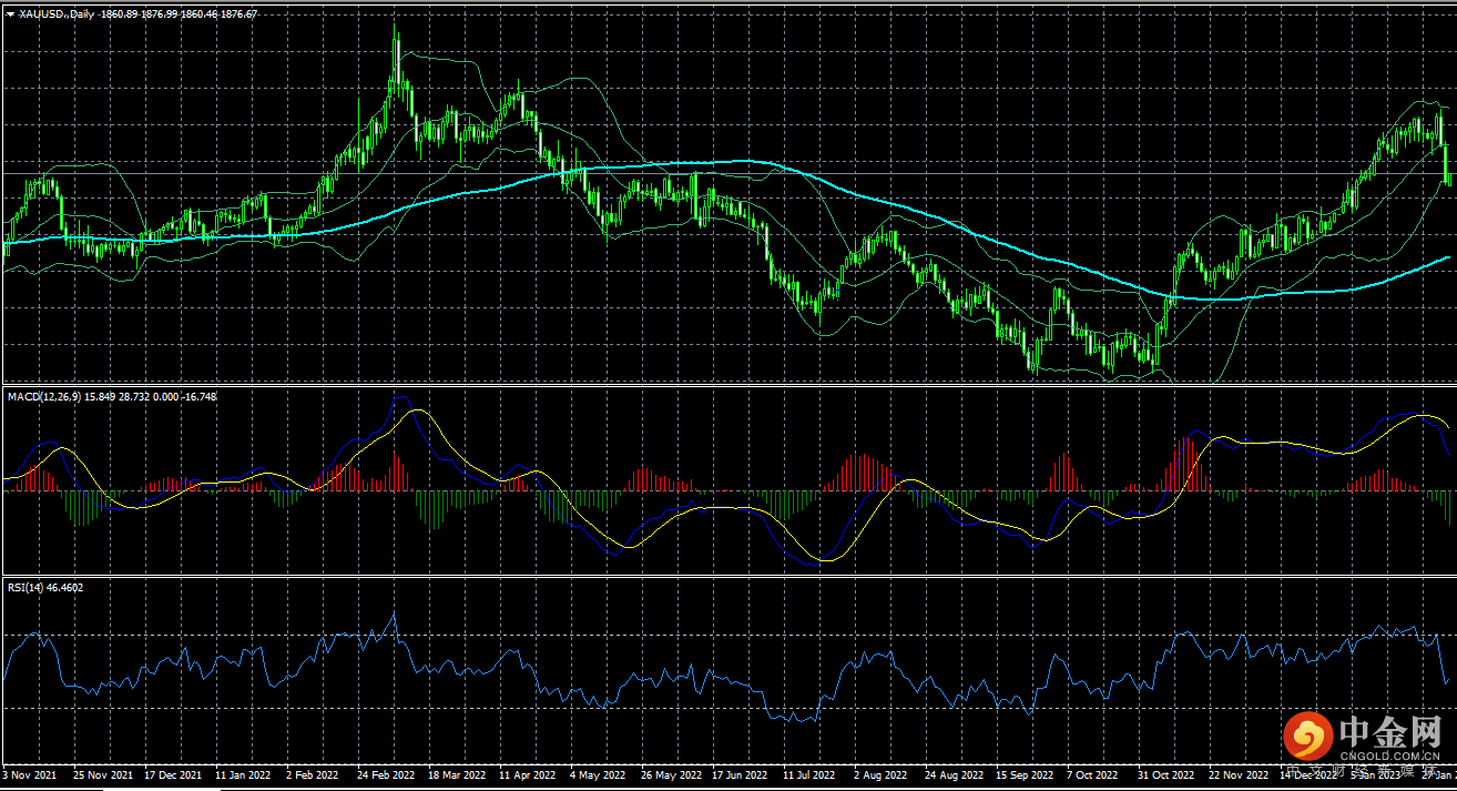 XAUUSD0206.png XAUUSD0206.png