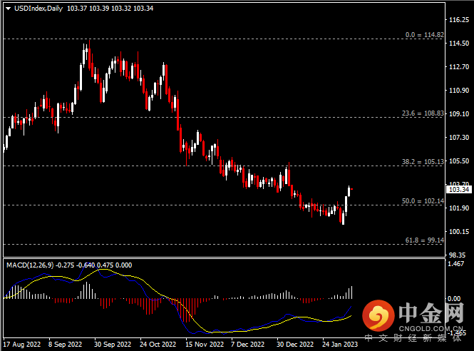 20230207-1.png 20230207-1.png