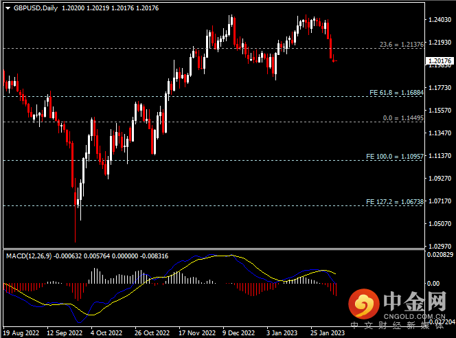 20230207-3.png 20230207-3.png