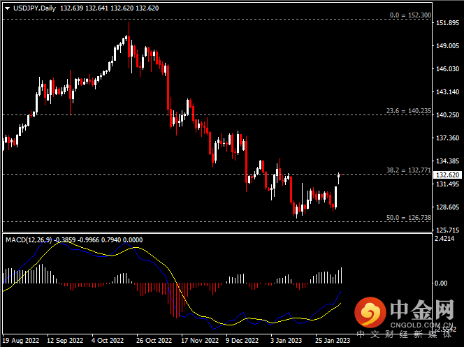 20230207-4.png 20230207-4.png