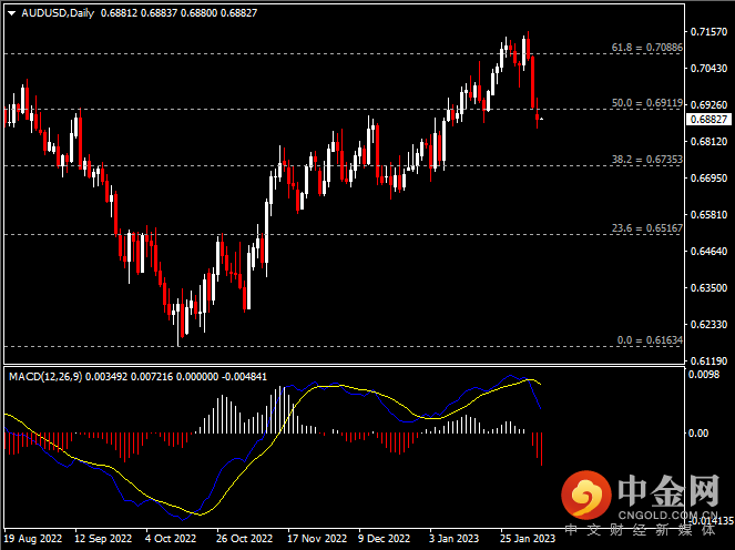 20230207-5.png 20230207-5.png