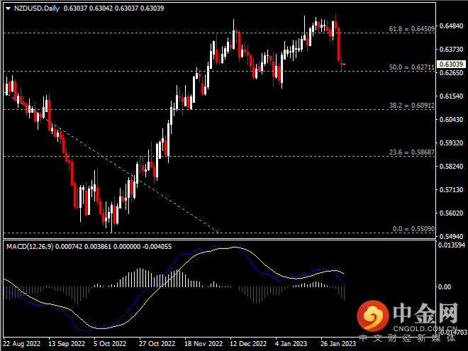 20230207-6.png 20230207-6.png