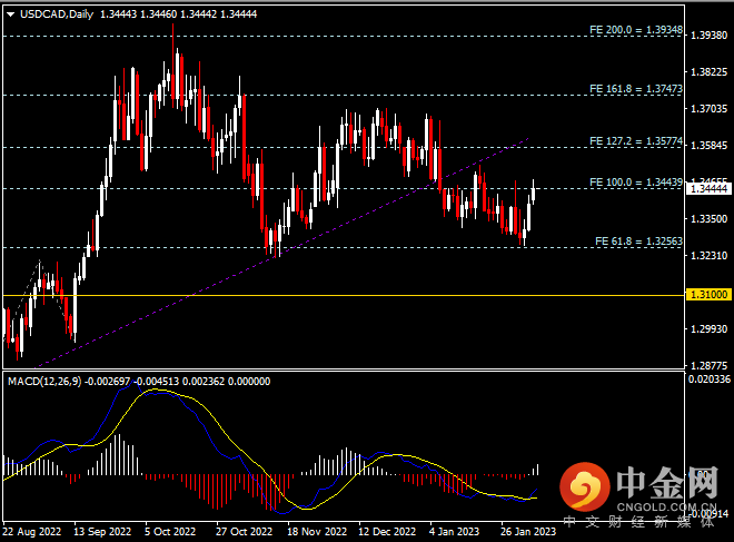 20230207-7.png 20230207-7.png